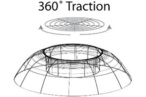 360 degree surface