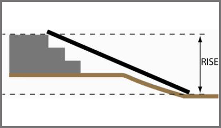 Ground Slope