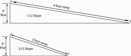 Ramp Slope